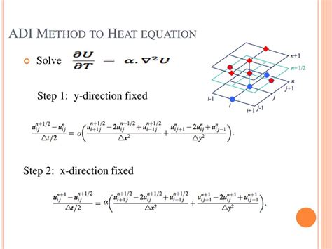 Due to the non-linearity of the heat equation the simple-iteration method has been applied. . Adi method for 2d heat equation